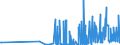 KN 28342940 /Exporte /Einheit = Preise (Euro/Tonne) /Partnerland: Polen /Meldeland: Eur27_2020 /28342940:Kupfernitrate