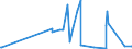 KN 28342940 /Exporte /Einheit = Preise (Euro/Tonne) /Partnerland: Slowakei /Meldeland: Eur27_2020 /28342940:Kupfernitrate