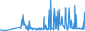 KN 28342940 /Exporte /Einheit = Preise (Euro/Tonne) /Partnerland: Ungarn /Meldeland: Eur27_2020 /28342940:Kupfernitrate