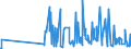 KN 28342940 /Exporte /Einheit = Preise (Euro/Tonne) /Partnerland: Rumaenien /Meldeland: Eur27_2020 /28342940:Kupfernitrate