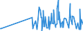 KN 28342940 /Exporte /Einheit = Preise (Euro/Tonne) /Partnerland: Bulgarien /Meldeland: Eur27_2020 /28342940:Kupfernitrate