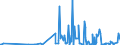 KN 28342940 /Exporte /Einheit = Preise (Euro/Tonne) /Partnerland: Russland /Meldeland: Eur27_2020 /28342940:Kupfernitrate