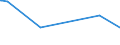 CN 28342940 /Exports /Unit = Prices (Euro/ton) /Partner: Bosnia-herz. /Reporter: Eur27_2020 /28342940:Nitrates of Copper