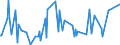 CN 28342940 /Exports /Unit = Prices (Euro/ton) /Partner: Serbia /Reporter: Eur27_2020 /28342940:Nitrates of Copper