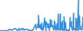 KN 28342940 /Exporte /Einheit = Preise (Euro/Tonne) /Partnerland: Usa /Meldeland: Eur27_2020 /28342940:Kupfernitrate