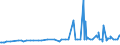 KN 28342940 /Exporte /Einheit = Preise (Euro/Tonne) /Partnerland: Kolumbien /Meldeland: Eur27_2020 /28342940:Kupfernitrate