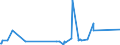 CN 28342940 /Exports /Unit = Prices (Euro/ton) /Partner: Thailand /Reporter: Eur27_2020 /28342940:Nitrates of Copper