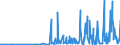 KN 28342940 /Exporte /Einheit = Preise (Euro/Tonne) /Partnerland: China /Meldeland: Eur27_2020 /28342940:Kupfernitrate