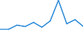 KN 28342950 /Exporte /Einheit = Preise (Euro/Tonne) /Partnerland: Frankreich /Meldeland: Eur27 /28342950:Nitrat des Bleis