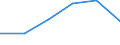 KN 28342950 /Exporte /Einheit = Preise (Euro/Tonne) /Partnerland: Deutschland /Meldeland: Eur27 /28342950:Nitrat des Bleis