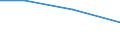 KN 28342950 /Exporte /Einheit = Preise (Euro/Tonne) /Partnerland: Schweiz /Meldeland: Eur27 /28342950:Nitrat des Bleis