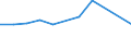 KN 28342950 /Exporte /Einheit = Preise (Euro/Tonne) /Partnerland: Oesterreich /Meldeland: Eur27 /28342950:Nitrat des Bleis