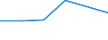 CN 28342950 /Exports /Unit = Prices (Euro/ton) /Partner: Canada /Reporter: Eur27 /28342950:Nitrate of Lead