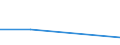 KN 28342950 /Exporte /Einheit = Preise (Euro/Tonne) /Partnerland: Syrien /Meldeland: Eur27 /28342950:Nitrat des Bleis