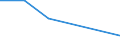 KN 28342950 /Exporte /Einheit = Preise (Euro/Tonne) /Partnerland: Indonesien /Meldeland: Eur27 /28342950:Nitrat des Bleis