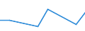 CN 28342950 /Exports /Unit = Quantities in tons /Partner: Kenya /Reporter: Eur27 /28342950:Nitrate of Lead