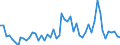 KN 28342980 /Exporte /Einheit = Preise (Euro/Tonne) /Partnerland: Ver.koenigreich(Ohne Nordirland) /Meldeland: Eur27_2020 /28342980:Nitrate (Ausg. des Kaliums, des Bariums, des Berylliums, des Cadmiums, des Cobalts, des Nickels, des Kupfers, des Bleis und des Quecksilbers)