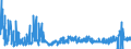 KN 28342980 /Exporte /Einheit = Preise (Euro/Tonne) /Partnerland: Tschechien /Meldeland: Eur27_2020 /28342980:Nitrate (Ausg. des Kaliums, des Bariums, des Berylliums, des Cadmiums, des Cobalts, des Nickels, des Kupfers, des Bleis und des Quecksilbers)