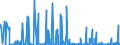 CN 28342980 /Exports /Unit = Prices (Euro/ton) /Partner: Ukraine /Reporter: Eur27_2020 /28342980:Nitrates (Excl. of Potassium, Barium, Beryllium, Cadmium, Cobalt, Nickel, Copper, Lead and Mercury)