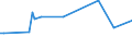 KN 28342980 /Exporte /Einheit = Preise (Euro/Tonne) /Partnerland: Guinea-biss. /Meldeland: Europäische Union /28342980:Nitrate (Ausg. des Kaliums, des Bariums, des Berylliums, des Cadmiums, des Cobalts, des Nickels, des Kupfers, des Bleis und des Quecksilbers)