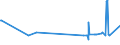 KN 28342980 /Exporte /Einheit = Preise (Euro/Tonne) /Partnerland: Aequat.guin. /Meldeland: Europäische Union /28342980:Nitrate (Ausg. des Kaliums, des Bariums, des Berylliums, des Cadmiums, des Cobalts, des Nickels, des Kupfers, des Bleis und des Quecksilbers)