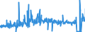 CN 2834 /Exports /Unit = Prices (Euro/ton) /Partner: Belgium /Reporter: Eur27_2020 /2834:Nitrites; Nitrates