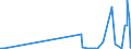 KN 2834 /Exporte /Einheit = Preise (Euro/Tonne) /Partnerland: Ceuta /Meldeland: Eur27_2020 /2834:Nitrite; Nitrate (Ausg. Anorganische Oder Organische Verbindungen von Quecksilber)