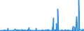 KN 2834 /Exporte /Einheit = Preise (Euro/Tonne) /Partnerland: Island /Meldeland: Eur27_2020 /2834:Nitrite; Nitrate (Ausg. Anorganische Oder Organische Verbindungen von Quecksilber)