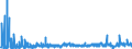 KN 2834 /Exporte /Einheit = Preise (Euro/Tonne) /Partnerland: Norwegen /Meldeland: Eur27_2020 /2834:Nitrite; Nitrate (Ausg. Anorganische Oder Organische Verbindungen von Quecksilber)