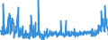 CN 2834 /Exports /Unit = Prices (Euro/ton) /Partner: Sweden /Reporter: Eur27_2020 /2834:Nitrites; Nitrates