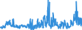 CN 2834 /Exports /Unit = Prices (Euro/ton) /Partner: Austria /Reporter: Eur27_2020 /2834:Nitrites; Nitrates