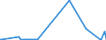 KN 2834 /Exporte /Einheit = Preise (Euro/Tonne) /Partnerland: Andorra /Meldeland: Eur27_2020 /2834:Nitrite; Nitrate (Ausg. Anorganische Oder Organische Verbindungen von Quecksilber)