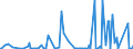 CN 2834 /Exports /Unit = Prices (Euro/ton) /Partner: Gibraltar /Reporter: Eur27_2020 /2834:Nitrites; Nitrates