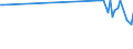 KN 2834 /Exporte /Einheit = Preise (Euro/Tonne) /Partnerland: San Marino /Meldeland: Europäische Union /2834:Nitrite; Nitrate (Ausg. Anorganische Oder Organische Verbindungen von Quecksilber)