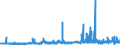 KN 2834 /Exporte /Einheit = Preise (Euro/Tonne) /Partnerland: Tuerkei /Meldeland: Eur27_2020 /2834:Nitrite; Nitrate (Ausg. Anorganische Oder Organische Verbindungen von Quecksilber)