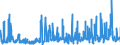 KN 2834 /Exporte /Einheit = Preise (Euro/Tonne) /Partnerland: Lettland /Meldeland: Eur27_2020 /2834:Nitrite; Nitrate (Ausg. Anorganische Oder Organische Verbindungen von Quecksilber)