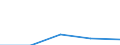 KN 2834 /Exporte /Einheit = Preise (Euro/Tonne) /Partnerland: Tschechoslow /Meldeland: Eur27 /2834:Nitrite; Nitrate (Ausg. Anorganische Oder Organische Verbindungen von Quecksilber)