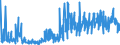 CN 2834 /Exports /Unit = Prices (Euro/ton) /Partner: Slovakia /Reporter: Eur27_2020 /2834:Nitrites; Nitrates