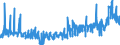 CN 2834 /Exports /Unit = Prices (Euro/ton) /Partner: Hungary /Reporter: Eur27_2020 /2834:Nitrites; Nitrates