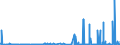 KN 2834 /Exporte /Einheit = Preise (Euro/Tonne) /Partnerland: Albanien /Meldeland: Eur27_2020 /2834:Nitrite; Nitrate (Ausg. Anorganische Oder Organische Verbindungen von Quecksilber)