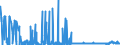 KN 2834 /Exporte /Einheit = Preise (Euro/Tonne) /Partnerland: Ukraine /Meldeland: Eur27_2020 /2834:Nitrite; Nitrate (Ausg. Anorganische Oder Organische Verbindungen von Quecksilber)