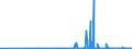 KN 2834 /Exporte /Einheit = Preise (Euro/Tonne) /Partnerland: Moldau /Meldeland: Eur27_2020 /2834:Nitrite; Nitrate (Ausg. Anorganische Oder Organische Verbindungen von Quecksilber)