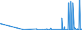 KN 2834 /Exporte /Einheit = Preise (Euro/Tonne) /Partnerland: Georgien /Meldeland: Eur27_2020 /2834:Nitrite; Nitrate (Ausg. Anorganische Oder Organische Verbindungen von Quecksilber)