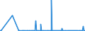 KN 2834 /Exporte /Einheit = Preise (Euro/Tonne) /Partnerland: Aserbaidschan /Meldeland: Eur27_2020 /2834:Nitrite; Nitrate (Ausg. Anorganische Oder Organische Verbindungen von Quecksilber)