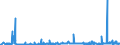 KN 2834 /Exporte /Einheit = Preise (Euro/Tonne) /Partnerland: Kroatien /Meldeland: Eur27_2020 /2834:Nitrite; Nitrate (Ausg. Anorganische Oder Organische Verbindungen von Quecksilber)