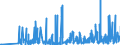 KN 2834 /Exporte /Einheit = Preise (Euro/Tonne) /Partnerland: Bosn.-herzegowina /Meldeland: Eur27_2020 /2834:Nitrite; Nitrate (Ausg. Anorganische Oder Organische Verbindungen von Quecksilber)