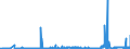 KN 2834 /Exporte /Einheit = Preise (Euro/Tonne) /Partnerland: Ehem.jug.rep.mazed /Meldeland: Eur27_2020 /2834:Nitrite; Nitrate (Ausg. Anorganische Oder Organische Verbindungen von Quecksilber)