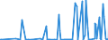 KN 2834 /Exporte /Einheit = Preise (Euro/Tonne) /Partnerland: Montenegro /Meldeland: Eur27_2020 /2834:Nitrite; Nitrate (Ausg. Anorganische Oder Organische Verbindungen von Quecksilber)