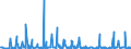 KN 2834 /Exporte /Einheit = Preise (Euro/Tonne) /Partnerland: Serbien /Meldeland: Eur27_2020 /2834:Nitrite; Nitrate (Ausg. Anorganische Oder Organische Verbindungen von Quecksilber)