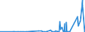 KN 2834 /Exporte /Einheit = Preise (Euro/Tonne) /Partnerland: Sudan /Meldeland: Eur27_2020 /2834:Nitrite; Nitrate (Ausg. Anorganische Oder Organische Verbindungen von Quecksilber)